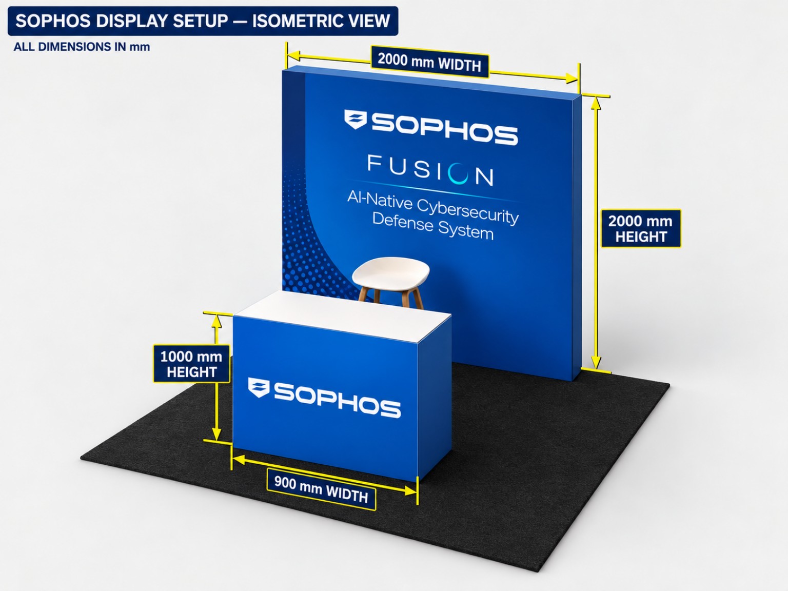 Sophos branded display